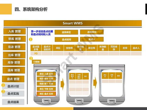 ppt分享 眼镜行业 智慧仓储管理解决方案