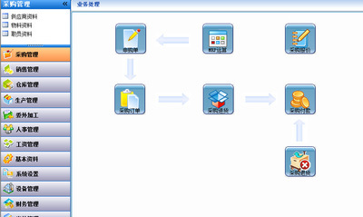 管理软件_企业管理软件|工厂管理软件|ERP|ERP定制 